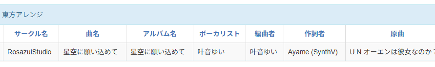 usagi_oi's tweet photo. @pragma_1870 この二つのサイト両方ともこれですから…
まぁ最初に星空で公開されたのは事実なので仕方がないですよ…
ボーカルまで違うのはよくわかりませんが… https://t.co/AXePCStstM