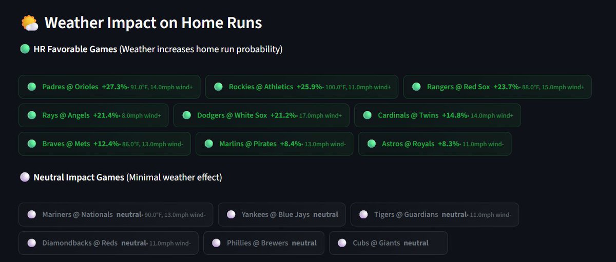 HomeRunPredict tweet media