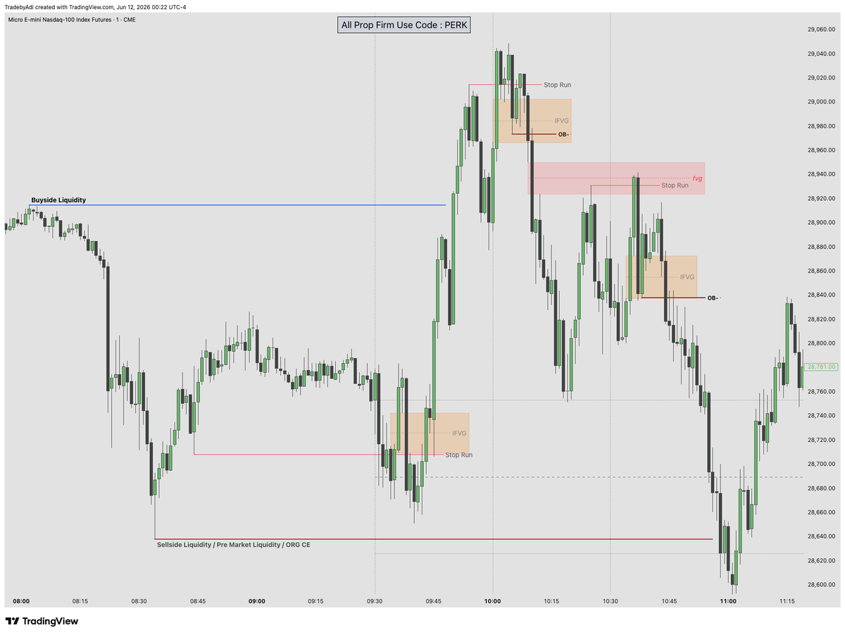 TradebyAdi's tweet photo. $NQ

Market Marker Sell / Buy Model

Importance of Time &amp; Stop Run

Power of 3 https://t.co/lDmVXVmSmn