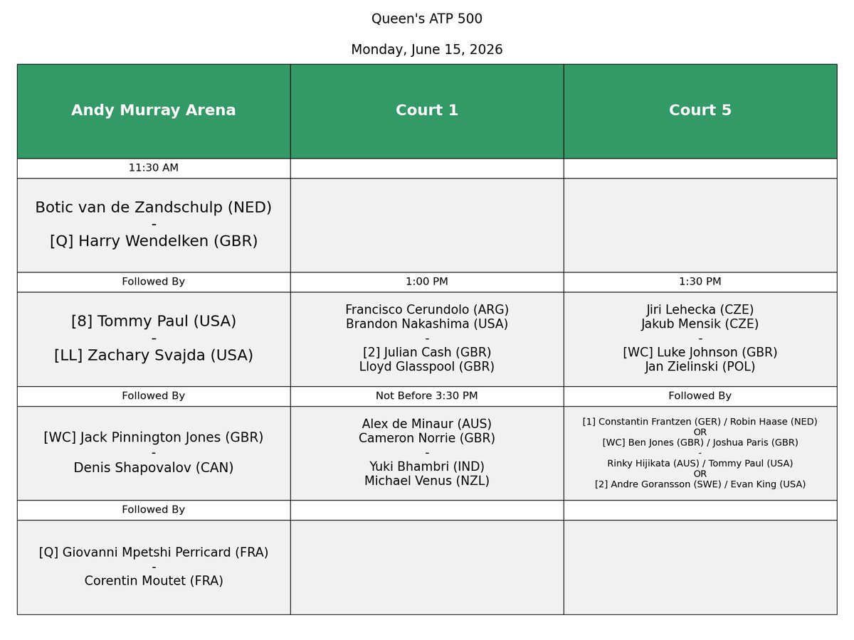 SchedulesTennis's tweet photo. Queen's ATP 500 Order of play - Monday, June 15, 2026 https://t.co/zsVds2P0pP