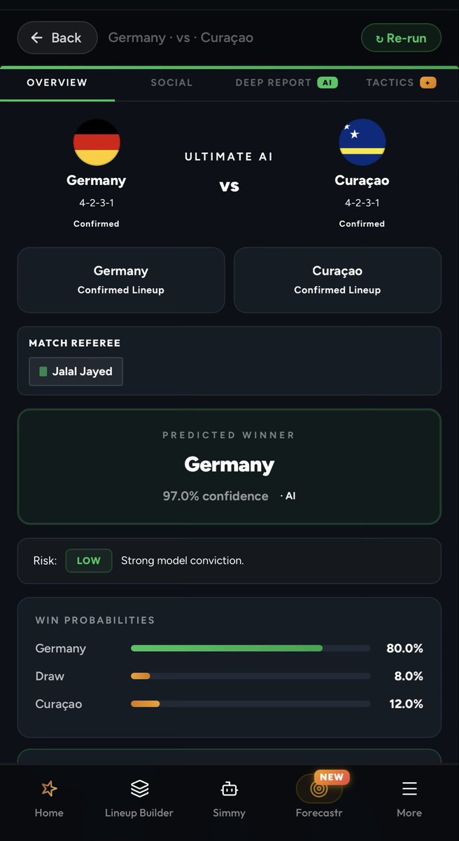 SimStarAI's tweet photo. @NickRTFM Predicted Winners with our Ultimate Model:

1. Germany
2. Ivory Coast
3. Netherlands
4. Sweden

Use https://t.co/5PbAVwwhU1 for live scores, stats &amp; predictions https://t.co/Rfqnb053I4