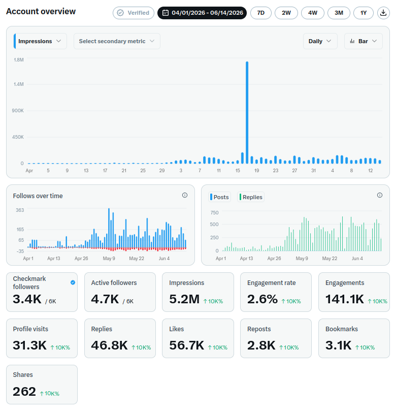 Daniel Smidstrup tweet media