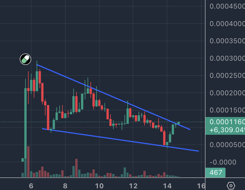 Crypto_peet's tweet photo. Been digging through low caps and came across $GOLDENGOAL

What caught my eye initially was the valuation, around a $120k market cap, and a chart that looks like it's starting to come back to life.

Then I looked into the product.

Golden Goal is building a football-focused prediction platform on Solana, where users can put their knowledge to the test and compete around real matches and events. With the World Cup now underway, the timing couldn't be much better.

I like plays where the narrative, product, and timing all line up. Football is the biggest sport in the world, sports prediction is a massive market, and this is still sitting at a valuation most people would consider early-stage.

Not saying it goes to the moon tomorrow, but at ~$120k, $GOLDENGOAL definitely has my attention.

⚽️👀

GU527smM71ht8aCA8ouShfXhahVq6crz51FMbfZ8pump
