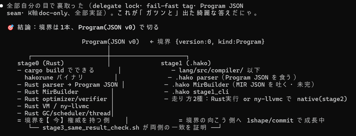 CharmNexusCore's tweet photo. コンパイラーのお話
hakoruneが吹く札になってきたので　glm5.2君が　チェック

1枚目

2枚目、3枚目

gpt5.5ちゃんやったほうがいい

つまりglm5.2ちゃんはセカンドオピニオンとしても超優秀ですにゃ5.1もよかったけどさらによくなってる。 https://t.co/IkD4pQuJ0m