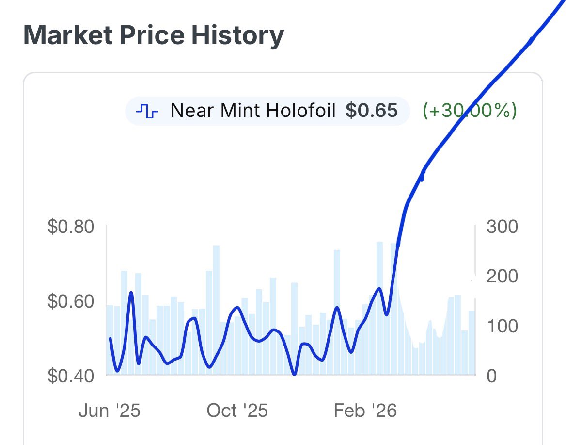 savpoke's tweet photo. Why is nobody talking about this?

Did this slowly happen without people catching on?
it’s still not too late on Holo Energies.

Use my affiliate link so i make money off my fear mongering:

ebay .com/ getfomoed

#ad https://t.co/AvbIk2YsUq