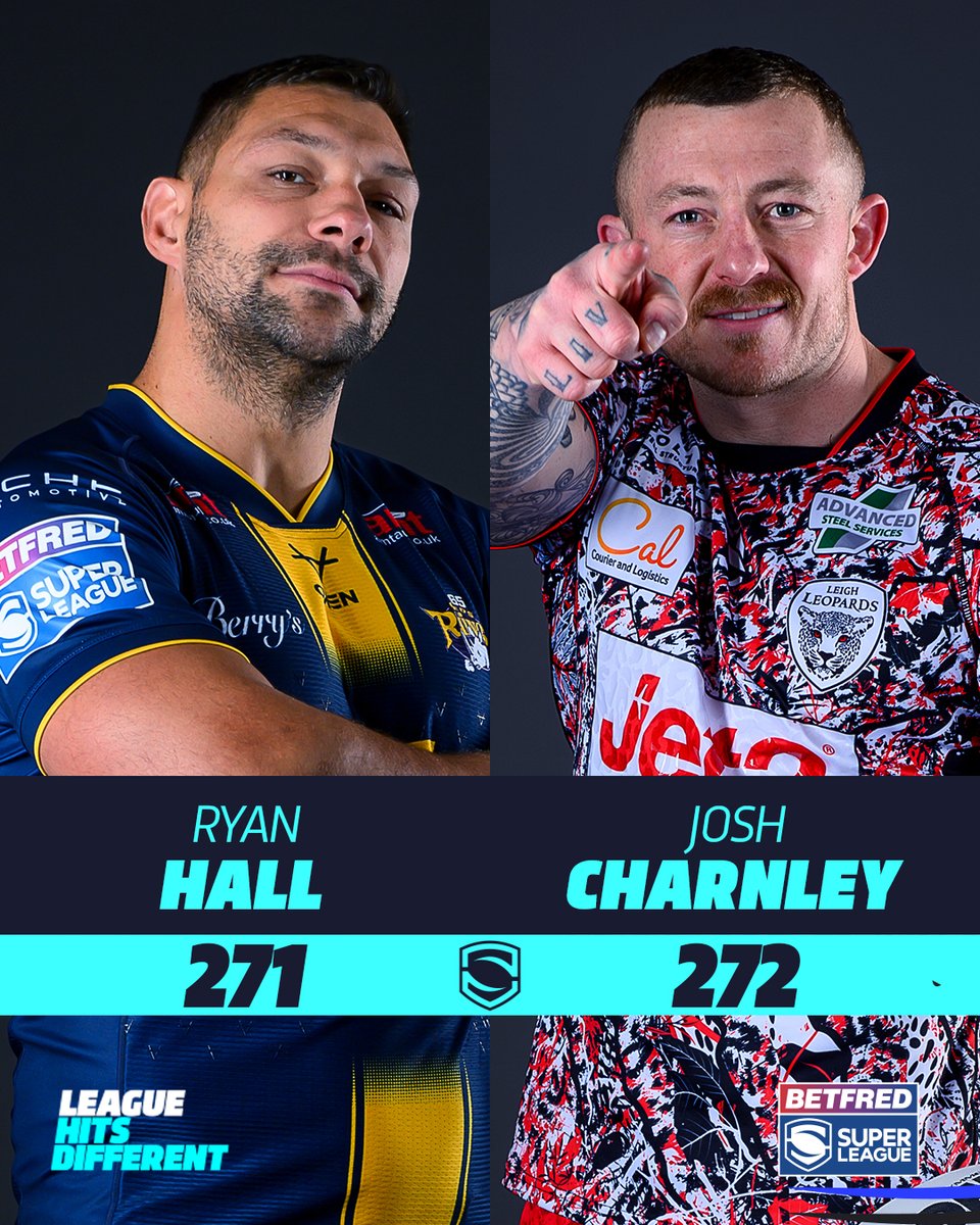 SuperLeague's tweet photo. Josh Charnley is leading the way with most tries 👀

What a moment for #SuperLeague 🙌 Let the battle continue 😅 https://t.co/O3LTtA0YGi
