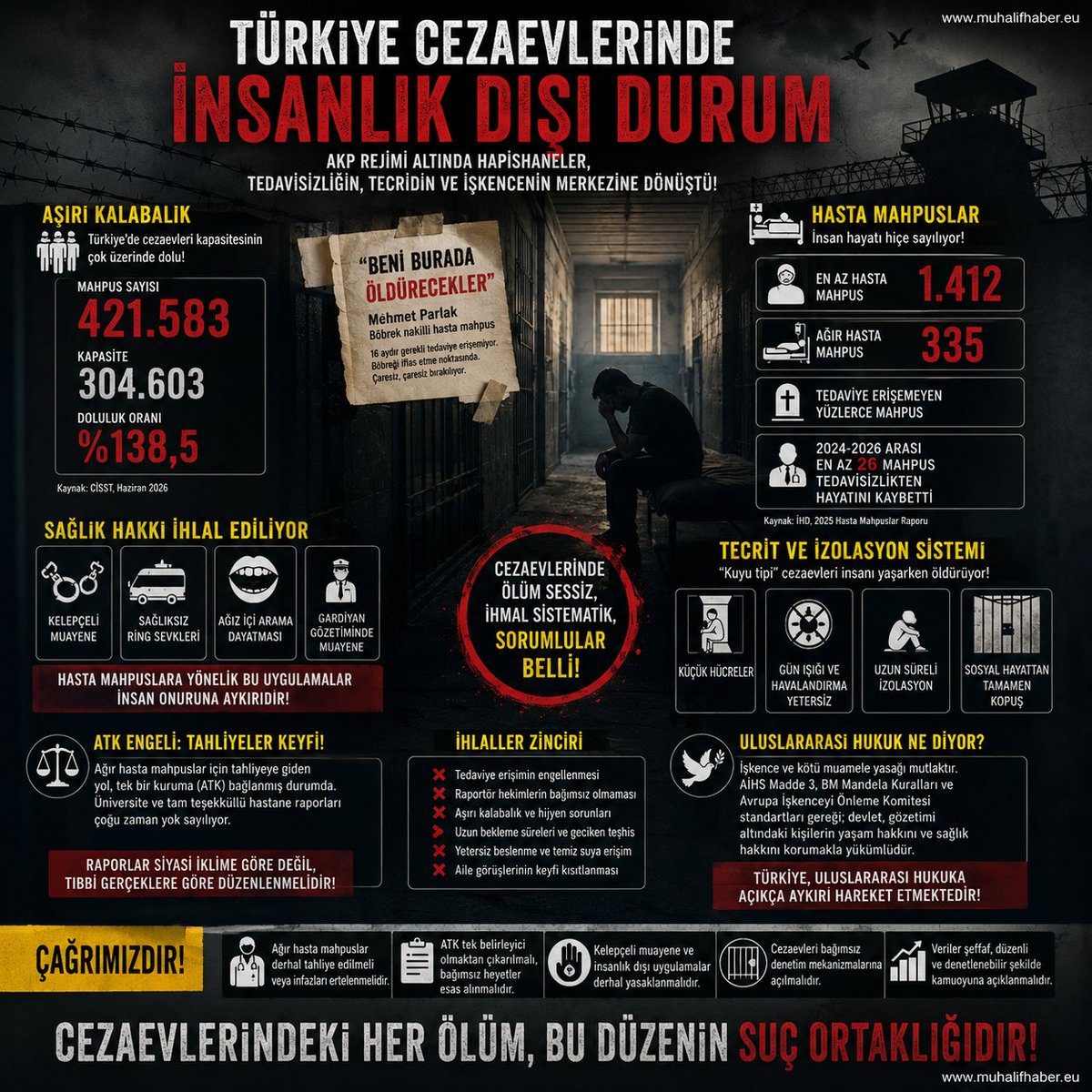 TwanWessel's tweet photo. Cezaevlerinde yaşam hakkı sistematik olarak ihlal ediliyor.
#HastaMahpuslar #Cezaevleri #İnsanHakları #YaşamHakkı #Adalet #Tecrit #HumanRights #RightToLife #PrisonersRights #Turkey