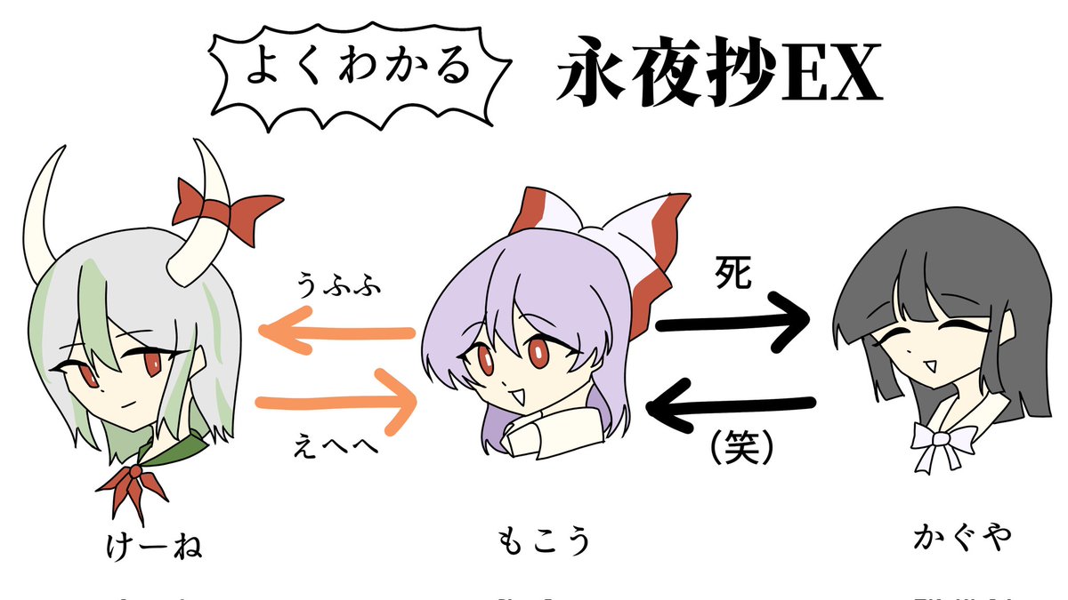 Draw_Huziwara's tweet photo. 永夜抄EXだいたいこれ https://t.co/kcljCFA9jp