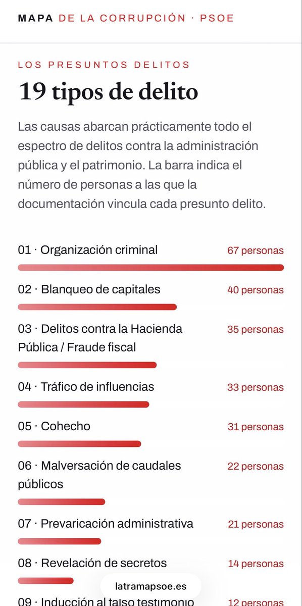 moscardol's tweet photo. Perfecto link de bolsillo para enseñar a la primera Charo que se ponga digna con su PSOE:
https://t.co/RaMN0WmY07 https://t.co/Q9O9FLNemu