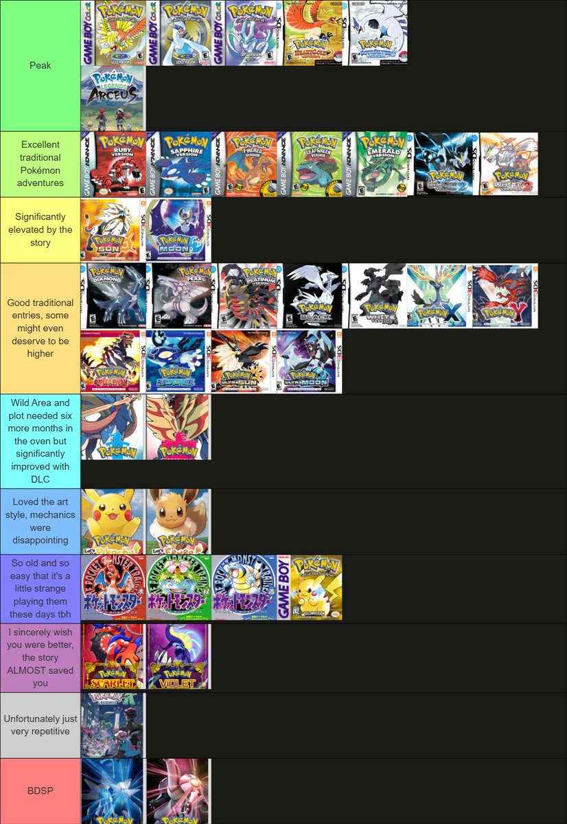 Bulbagarden's tweet photo. (And Admin's personal kinda-tier-list-kinda-bunch-of-thoughts thing if you even care) https://t.co/xrC2mDvu5L