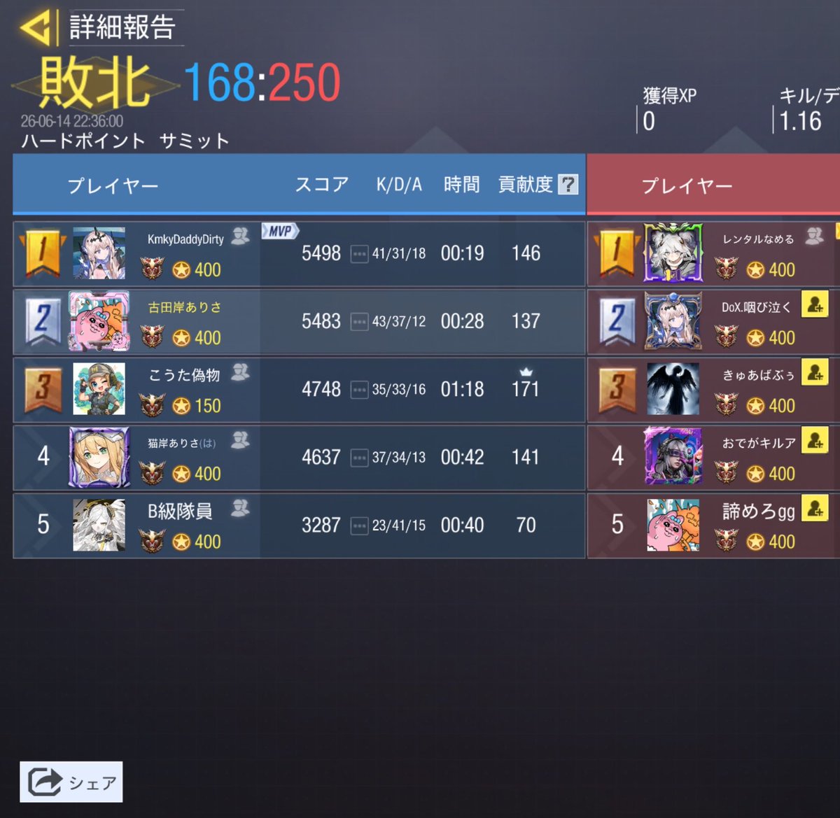 チーム復帰勢 tweet media