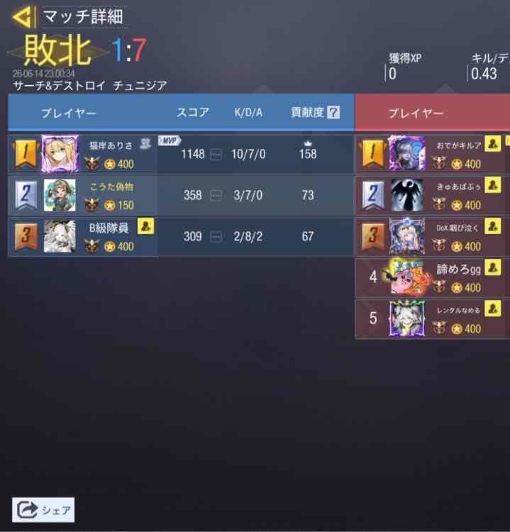 チーム復帰勢 tweet media
