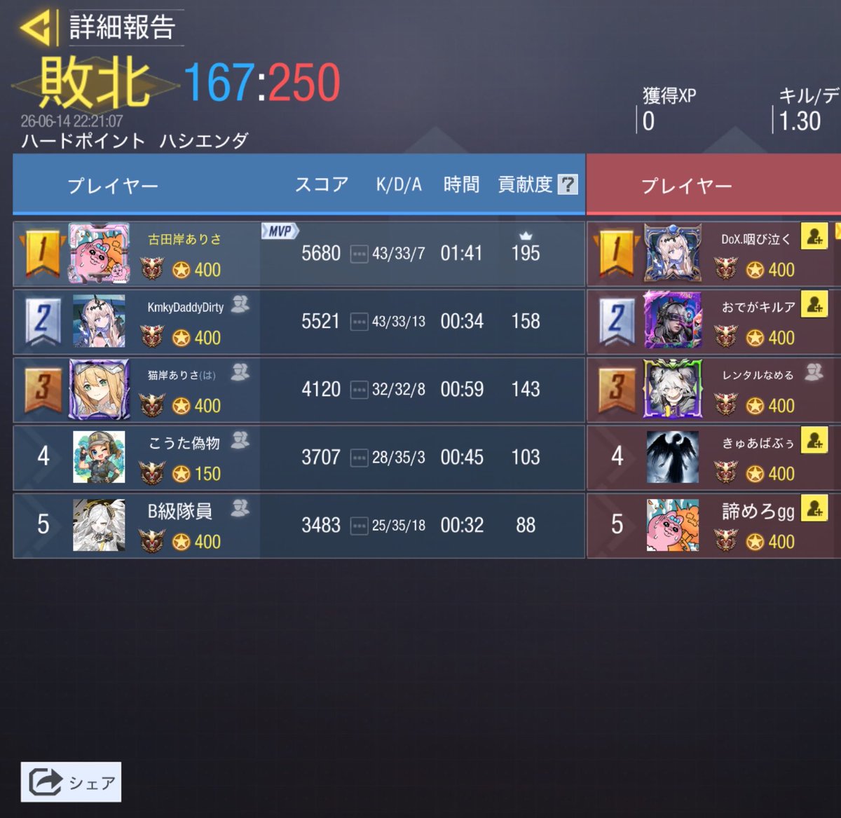 チーム復帰勢 tweet media