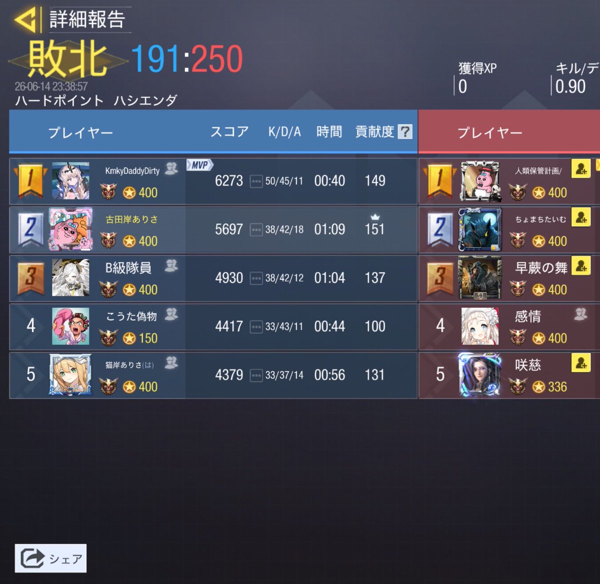 チーム復帰勢 tweet media
