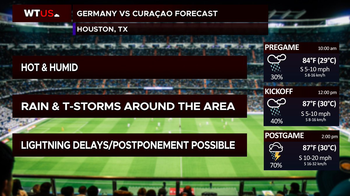 weathertrackus tweet picture