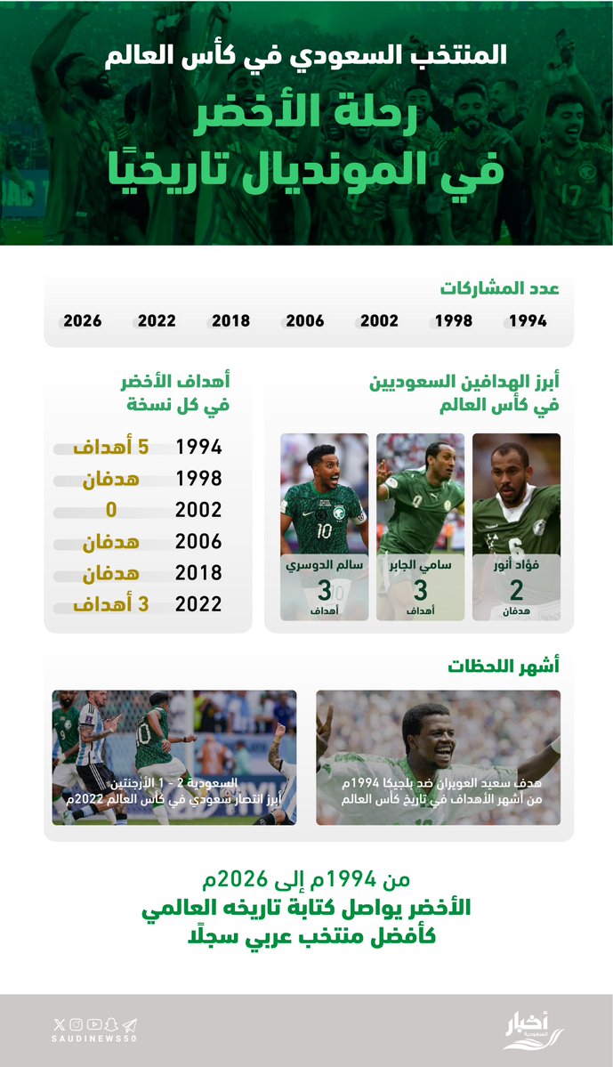 أخبار السعودية tweet media