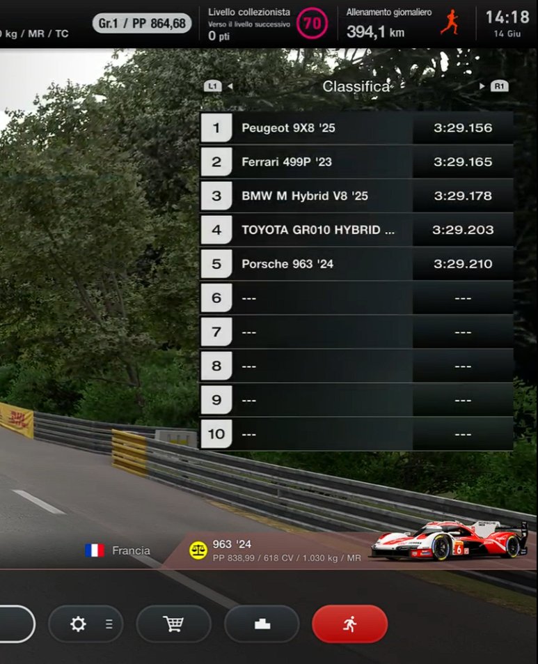 conte_sky's tweet photo. I may or may not have fixed PD's LMH BoP at Le Mans https://t.co/RkQd65S76p