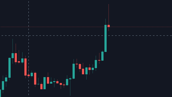 RobertoNumbero's tweet photo. @themarketsniper Sir @themarketsniper  xag/usd 6months candle bearish? https://t.co/tRXMHCMRui
