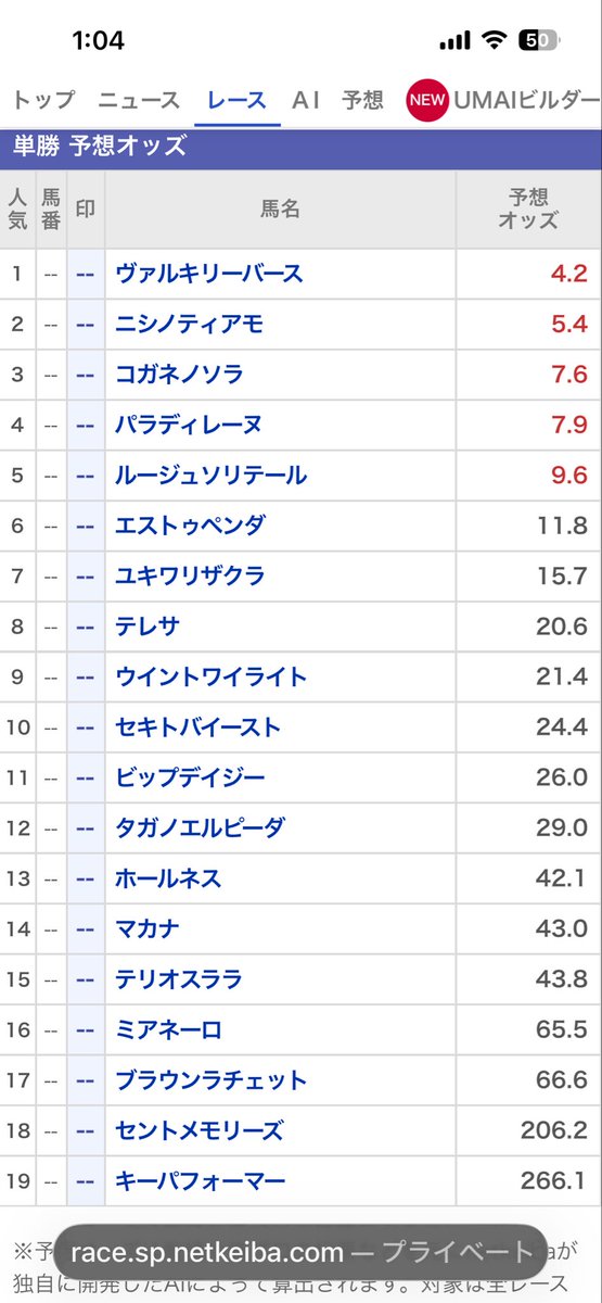 COLOR_YUYA's tweet photo. #府中牝馬ステークス
#府中牝馬S

✏️ブクマ必須✏️

 🟦4枠🟦
5-1-1-10【41.2%】

4歳 2-1-1-2【66.7%】
5歳 3-0-0-4【42.9%】
6歳0-0-0-4【0%】

乗り替わり なし
4-0-0-2【66.7%】
↓
当日4番人気以内
✨3-0-0-0【100%】

枠順確定したら人気を踏まえて確認しましょう🎵 https://t.co/30b4U27b4r