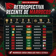 Ordrep772's tweet photo. @NorthMemphis18 @bismarcksn @DonPaulinho82 @CultWolverine irmão futebol não é igual em 2002 onde só Brasil,argentina,frança,italia e alemanha jogavam futebol não, TAÇA NÃO ENTRA EM CAMPO, marrocos agora estar a 30 jogos invicto, Japão não perde pra europeu desde 2018. https://t.co/D9nLseUVpv