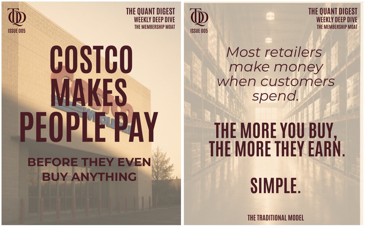 TheQuantDigest's tweet photo. Costco gets paid before customers buy anything.

Most retailers chase transactions.

Costco chases renewals.

A small difference in incentives.

A massive difference in outcomes.

#Costco #BusinessStrategy #TheQuantDigest https://t.co/HacJS0ihfp