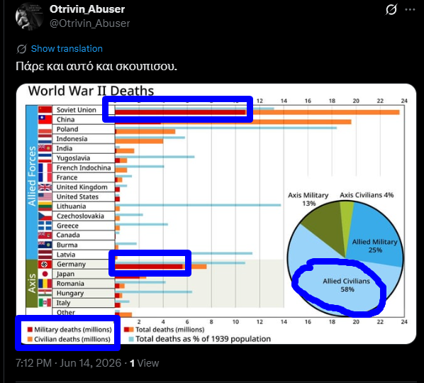 ChekasG's tweet photo. @Otrivin_Abuser Μλκ μου είσαι αναλφάβητος δεν παίζει. Οι απώλειες αμάχων δεν είναι στρατιωτικό επίτευγμα. https://t.co/lyqgbIvTFm