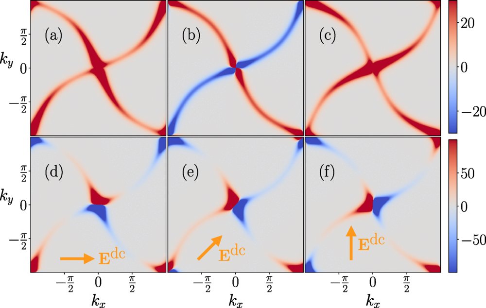 PhysRevB's tweet photo. #PRBTopDownload: Second-order #AnomalousHallEffect controlled by electric fields in #altermagnets

A. Mukherjee, B. Sanyal et al.,
Phys. Rev. B 113, L220401 – Published 3 June, 2026

➡️ https://t.co/boMoOJuxtQ
#PRBLetter #OpenAccess #condmat #physics @APSPhysics https://t.co/dVCkDvVDED