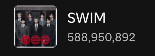 minygthv7's tweet photo. SWIM — Spotify Counter

Día 80 — 4,774,851 (-317,173)
Día 81 — 5,161,318 (+386,467)
Día 82 — 4,955,505 (-205,813)
Día 83 — 4,973,728 (+18,223)
Día 84 — 4,876,640 (-97,088)
Día 85 — 5,782,865 (+906,225)
Día 86 — 5,100,654 (-682,211)🚨 

Total: 588,950,892 https://t.co/f8mJZDqU3g