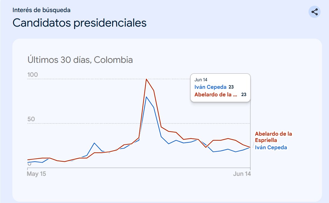 Agentecuquitos's tweet photo. que esta haciendo la inepta de @PizarroMariaJo por cambiar esto? https://t.co/7JwdT0i4ey