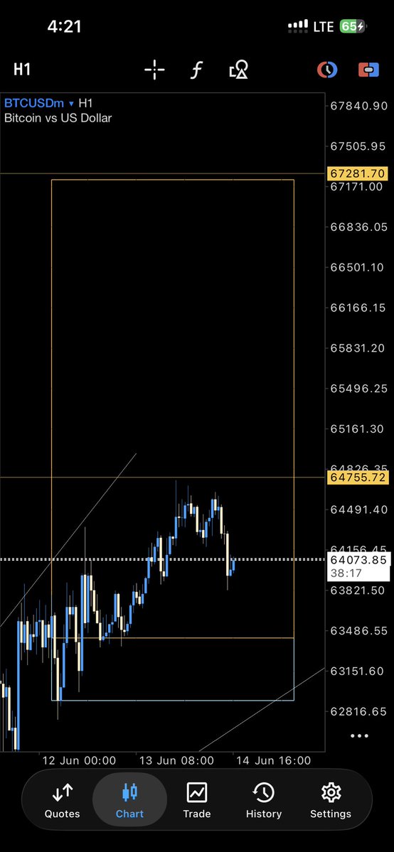 calfxfx's tweet photo. Update soon 

#BTCUSD #BTCUSDT https://t.co/iezLTePkWl