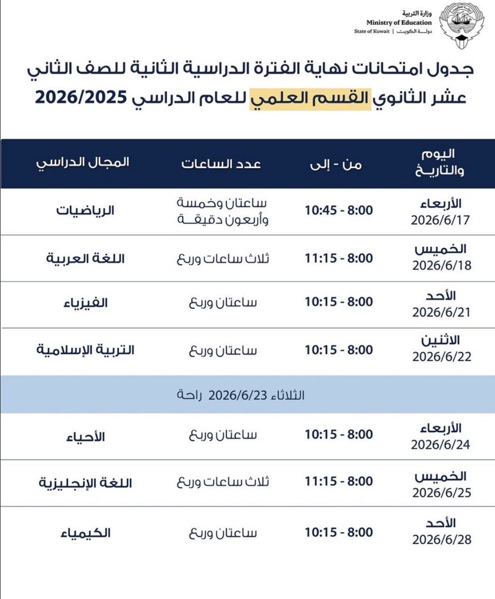 qe_1a's tweet photo. هذا الجدول الاول من المفترض حتى لو صار تعديل عليه  اول اختبارين نزلهم اخر شيء ولا المصخره الي صارت  لنه حرام والله يعني اغلب الطلبه الكيمياءو الفيزياء بينهم ثلاث ايام يدرسون فيهم خليتهم ورا بعض الكيمياء الحاله يبيله دهر حسبي الله ونعم الوكيل ما يضيع حق عند الله  #ثاني_عشر https://t.co/TM9htgFpcM