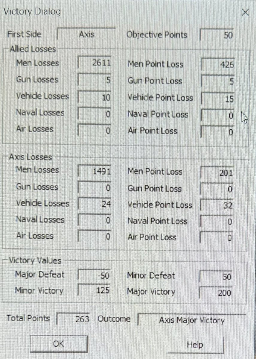 Mazarin01's tweet photo. Victoire majeure des forces de l’Axe. La ville n’est pas reprise mais aux prix de 2611 hommes et 10 chars. https://t.co/zOPSBy5rFf