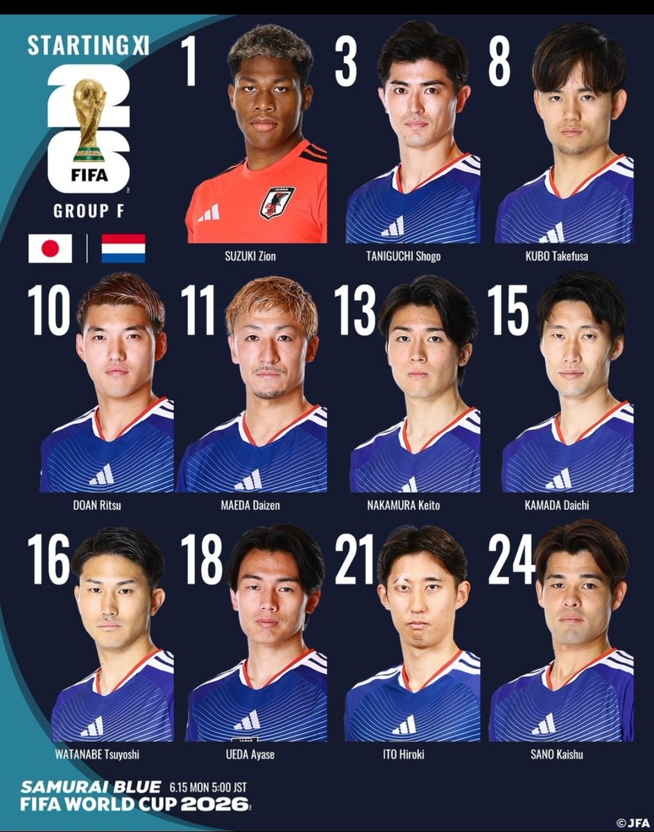Yahya_M_Ibrahim's tweet photo. 🔹𝗦𝗔𝗠𝗨𝗥𝗔𝗜 𝗕𝗟𝗨𝗘🔹
📝LINE-UP📝

🏆FIFAワールドカップ2026™
🆚オランダ代表🇳🇱

1 鈴木彩艶(GK)
3 谷口彰悟
8 久保建英
10 堂安律(C)
11 前田大然
13 中村敬斗
15 鎌田大地
16 渡辺剛
18 上田綺世
21 伊藤洋輝
24 佐野海舟

#最高の景色を #サッカー日本代表
@jfa_samuraiblue https://t.co/PF9mrC5GwU