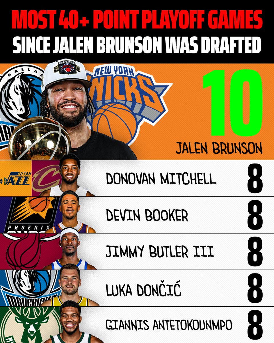 DraftKings tweet media