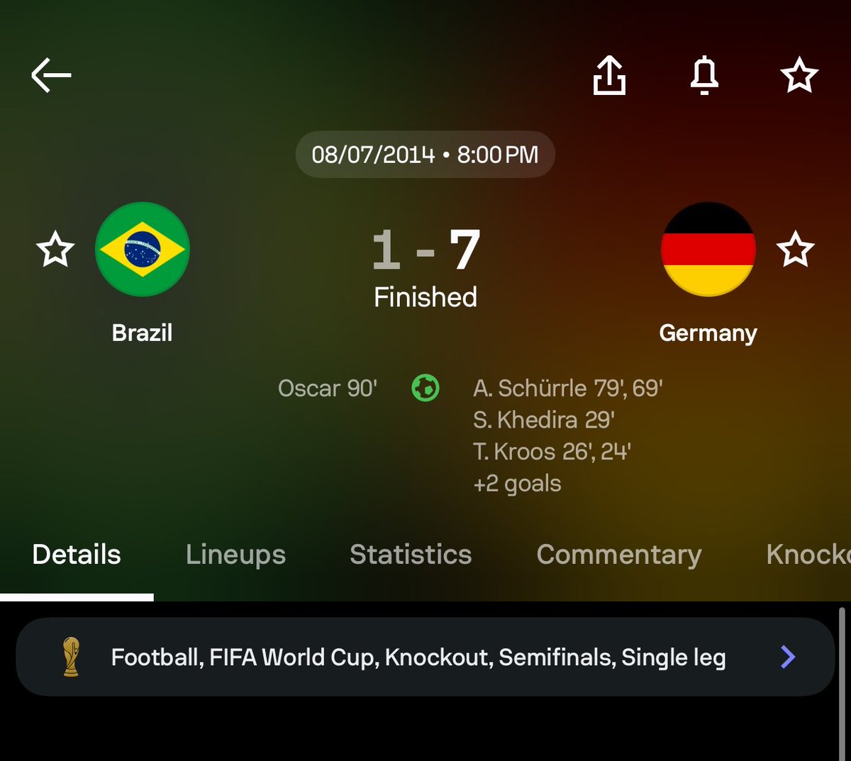 lookmanworld's tweet photo. Germany no get joy.
Even Brazil collect wetin no good.
Talkless of curaçao https://t.co/wfvX50hkpZ