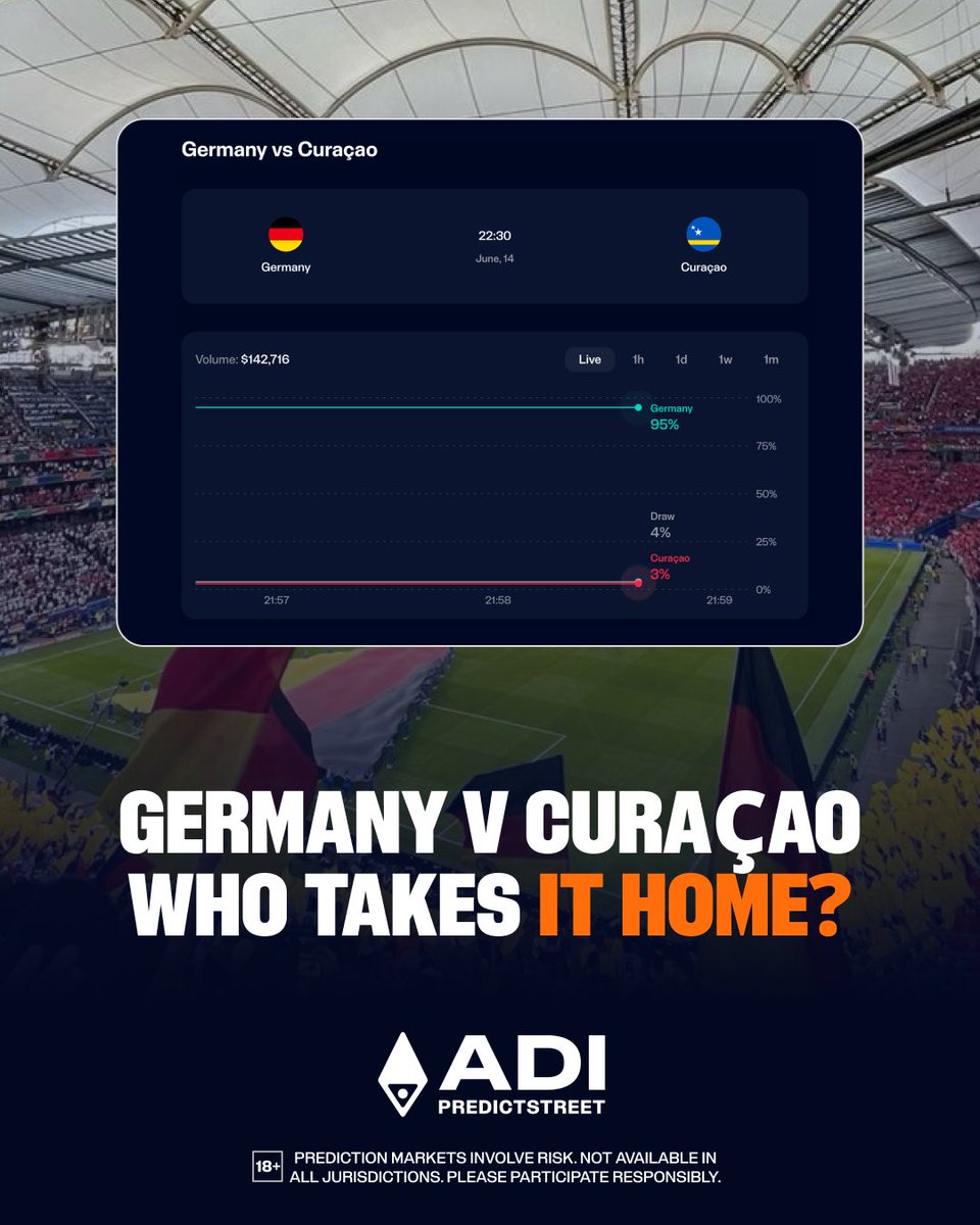 ADI Predictstreet tweet media