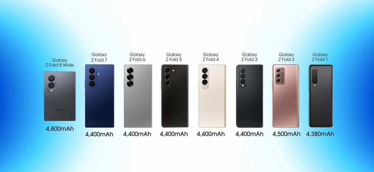beebomco's tweet photo. Samsung is now planning to launch a new style of foldables called Wide. The Z Fold 8 Wide will be directly competing with the iPhone Fold, which is also coming very soon. 

In our latest video, we discussed all the leaks about this phone and a prediction that you'll like or hate, depending on which side you are on.
So watch the video here and tell us your thoughts in the replies: https://t.co/jdXb11BWfk