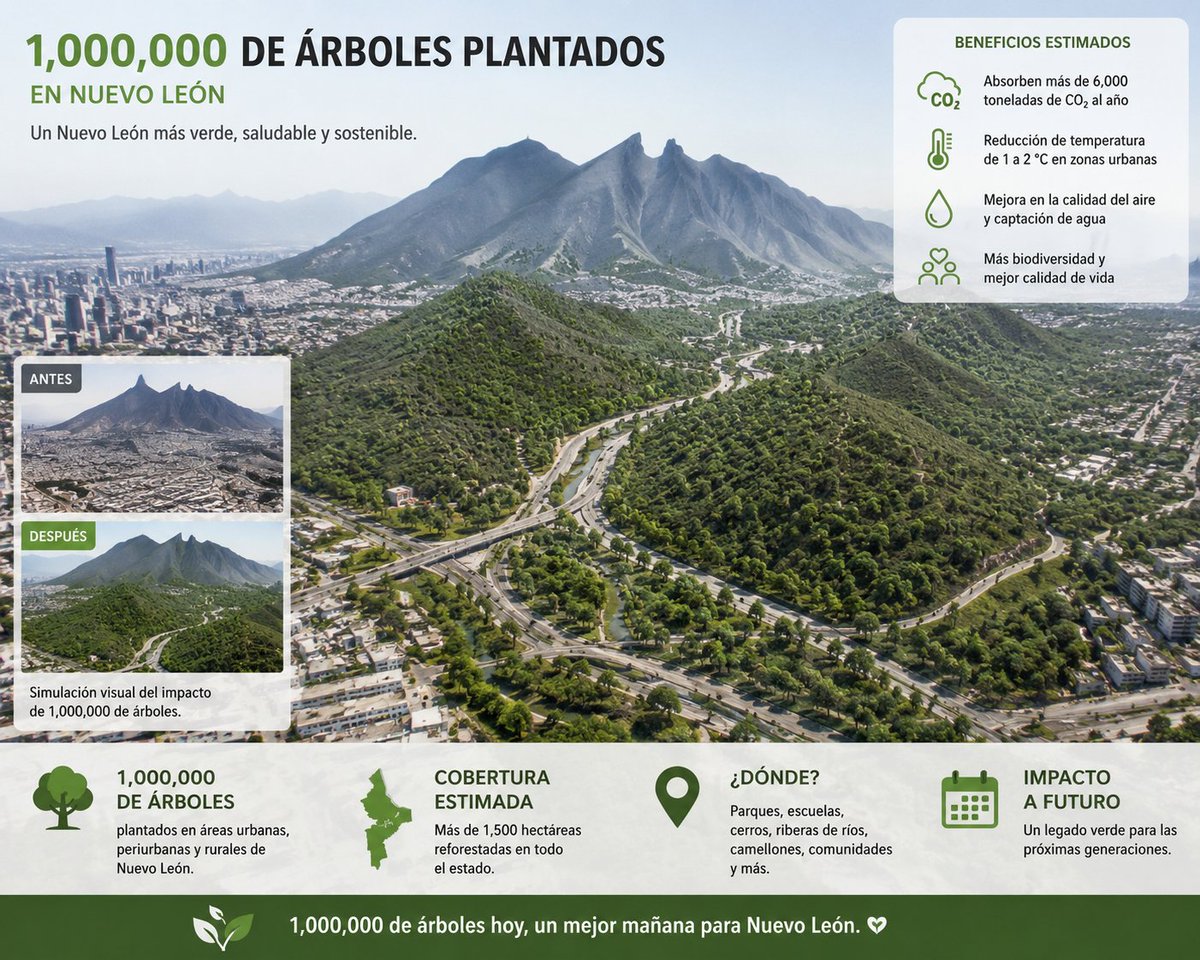 lordtankmx's tweet photo. de acuerdo a la IA así se verían 1 Millón de árboles plantados... no sé en donde los ha plantado @samuel_garcias ? https://t.co/oVQjoftr2y