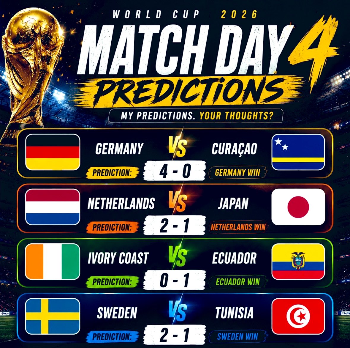 TCOVERSPREADS's tweet photo. #FIFAWorldCup 

🌎🏆 World Cup 2026 – Matchday 4 Predictions

#WorldCup2026 https://t.co/tLjqd0vBH8