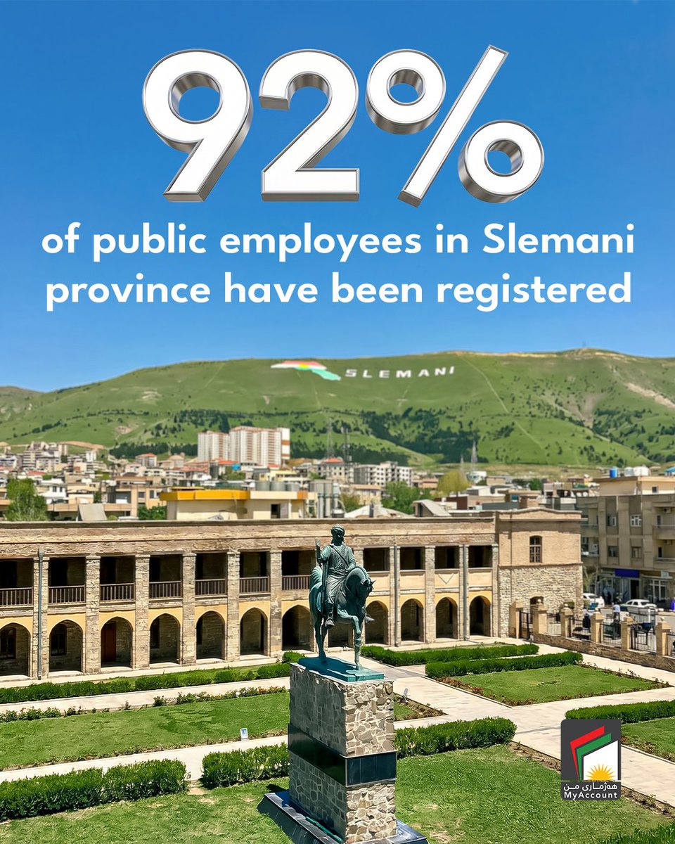 MyAccountKRG's tweet photo. In Slemani Governorate, 92% of public-sector employees have registered with MyAccount partner banks. https://t.co/mVicFIc51Z