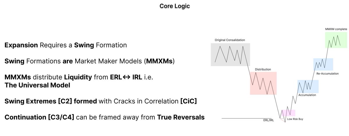 TraderFlameseN's tweet photo. MMXM is everything.

Timings, Cracks in Correlation, Profiling, etc...

Study.✍️🏽