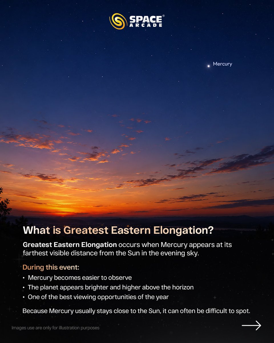 spacearcadeind's tweet photo. Mercury reaches its Greatest Eastern Elongation on 15th &amp; 16th June 2026 — making it one of the best times to spot the smallest planet in our solar system. ☿✨

Just after sunset, look towards the western horizon and catch Mercury shining brightly in the evening twilight. https://t.co/6yeBSFO0dR
