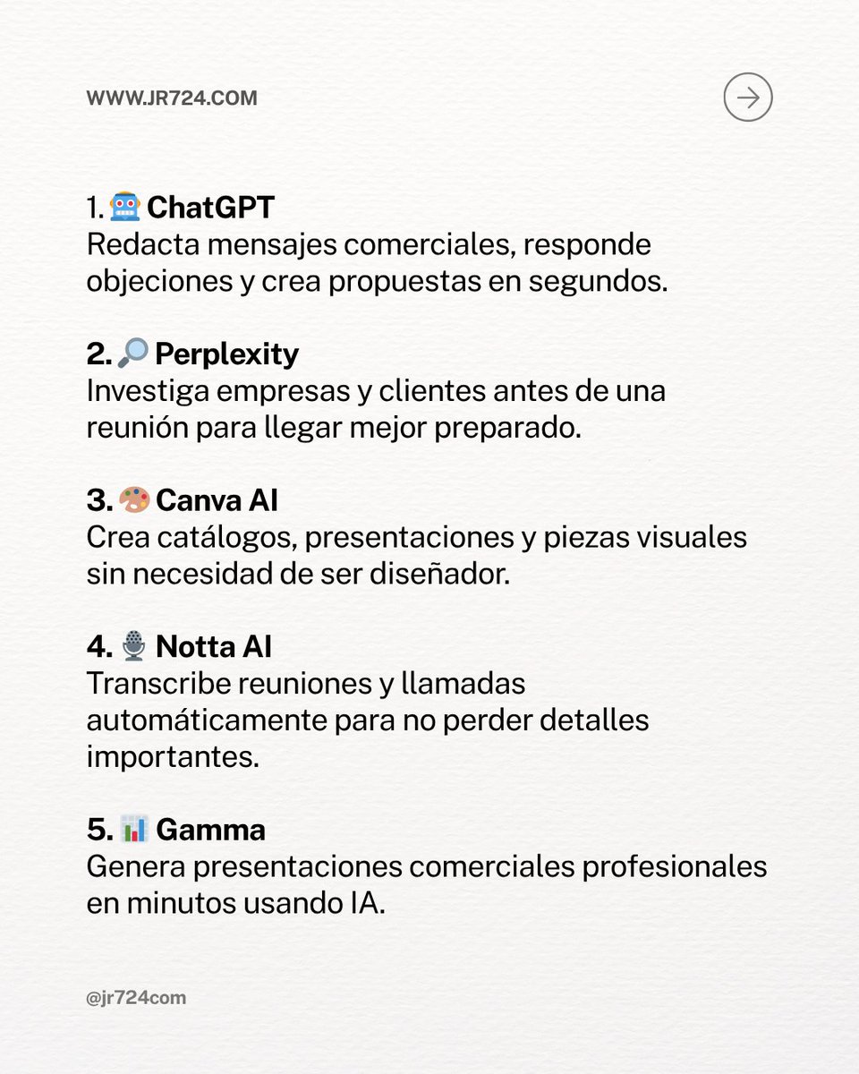 jr724com's tweet photo. 🤖 Las ventas están cambiando gracias a la IA.

Herramientas como ChatGPT, Canva AI y Gamma ayudan a investigar clientes, crear propuestas, automatizar tareas y ahorrar horas de trabajo.

La IA no reemplaza vendedores. Potencia a los mejores. 🚀

#IA #Ventas #Productividad https://t.co/Q75H8K2xoC