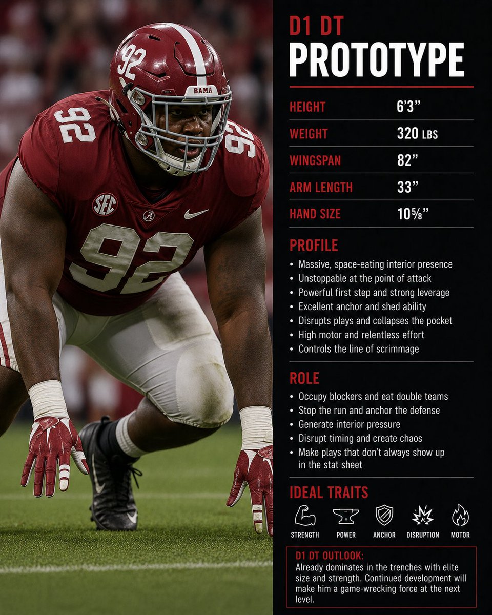 That_Boi_Dhawk's tweet photo. @AaronDonald97 was neither one of the Prototypical size for an DT but ended up being an All- American DT at the P4 Level! 

Athletes never let size define you!

#dline #defensiveline #FootballTraining #FootballDevelopment #LinemanTraining @DHawkLineManPerformance https://t.co/K7sYHLeS9E
