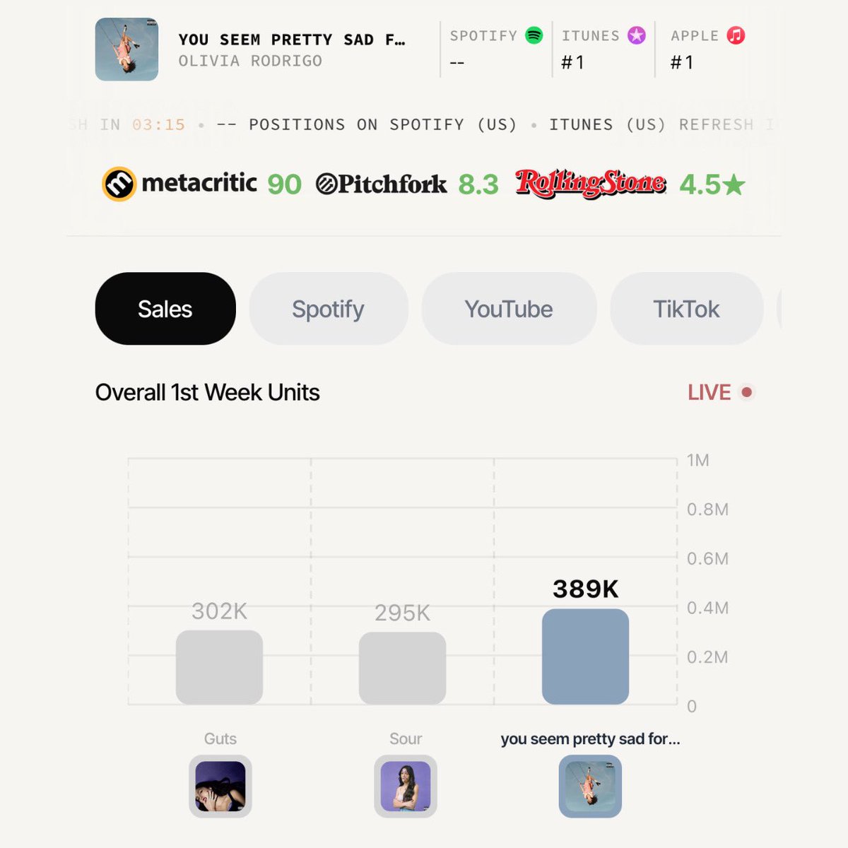 Rodrigo Times tweet media