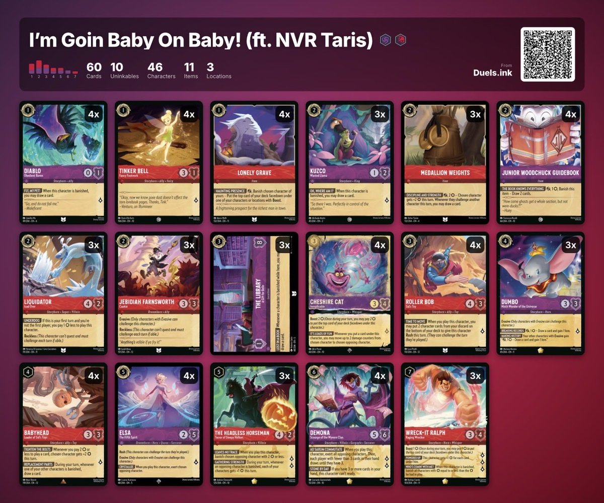 BoofyBish's tweet photo. Got second last night. Lost to a different R/A. @TarisBlvck 
Once again thank you for creating a fun deck. https://t.co/emF3P0D5Im
