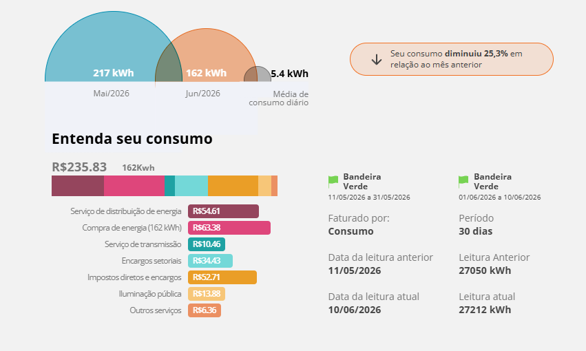 matthewshenry's tweet photo. @RenanSantosMBL , eles dizem tando pra economizar energia, mesmo fazendo o maximo para economizar, outras tarifas aparecem para agente pagar. Esse pais ta entregue. https://t.co/HikcbG6wBy