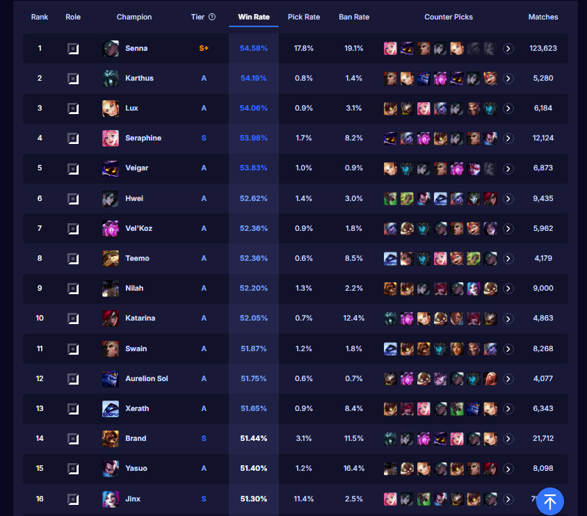 redderfry's tweet photo. i thinkkkkkk mages are weak in the bot lane idk tho😅 https://t.co/PEyIFNa6Az