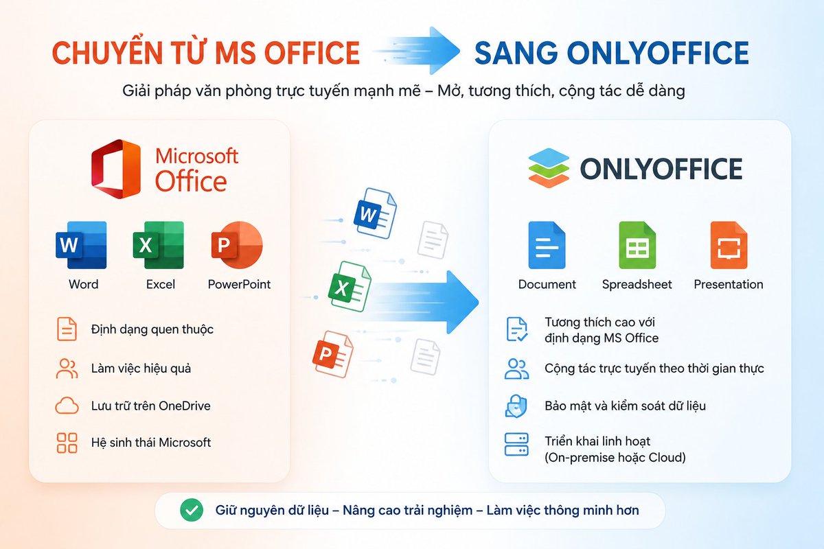 BaoAnh_Tech's tweet photo. Giải pháp thay thế MS Office cho mọi người.
Link: https://t.co/YAOAo0vICm https://t.co/W0MMDOhglG