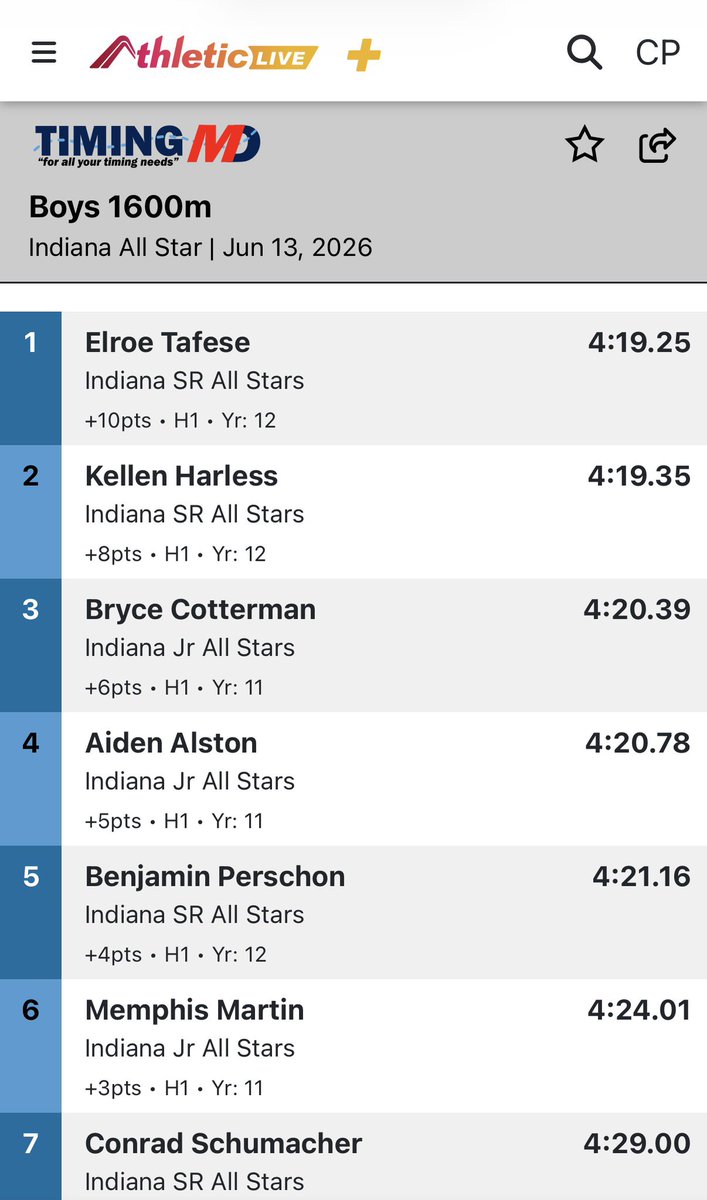 BHSDogsTrack tweet picture